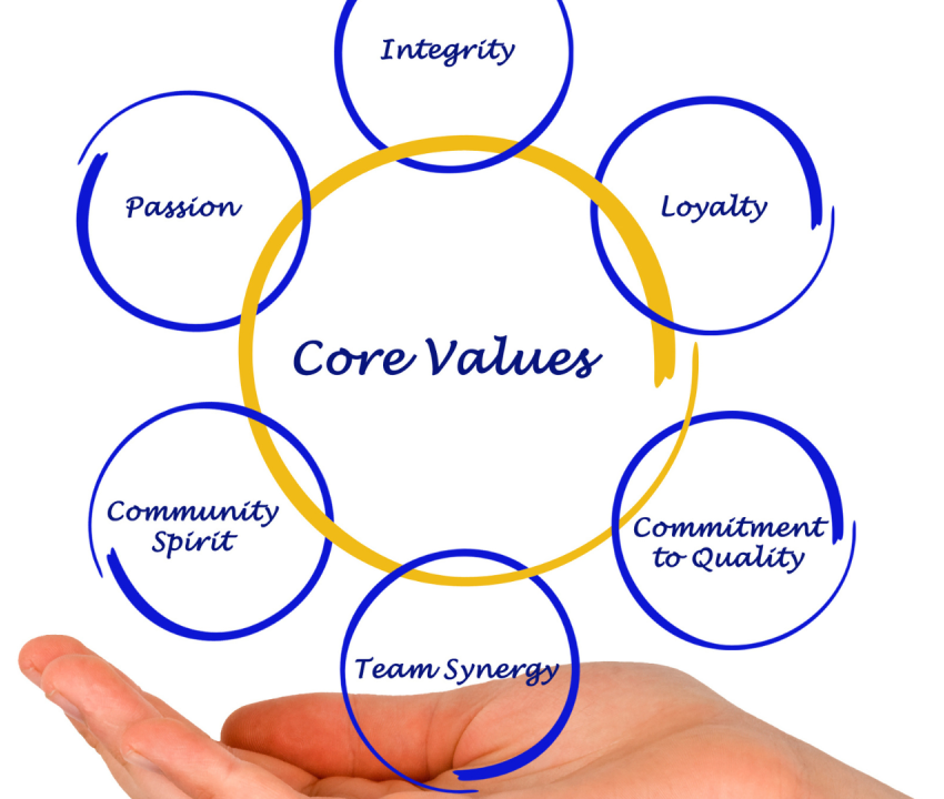 Values 1 e1760053275693